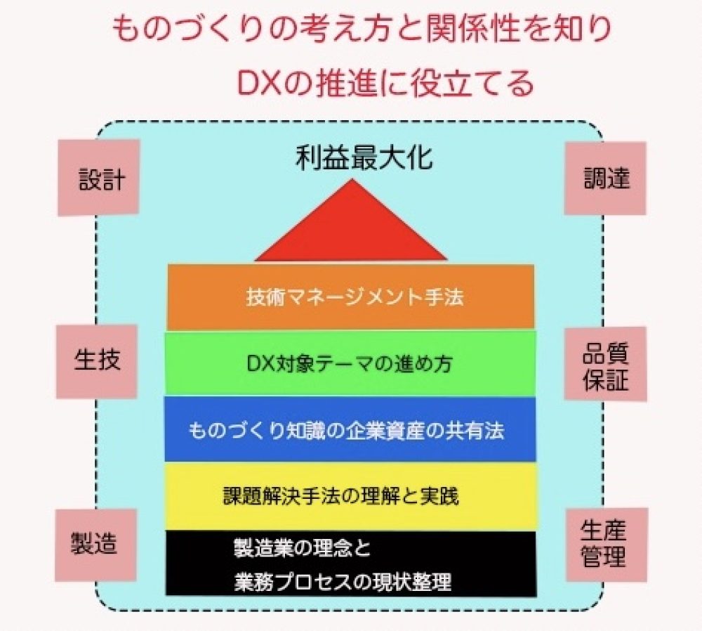 株式会社デジタルコラボレーションズ